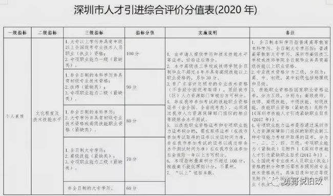 2022年深圳市積分入戶辦理哪家好_深圳積分入戶辦理準(zhǔn)遷證需要什么材料_深圳積分入戶積分查詢