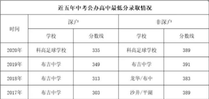 2022年龍崗區(qū)入戶與積分入學(xué)有何關(guān)系?