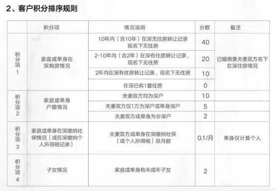 2022年深圳市什么企業(yè)可以申報(bào)積分入戶_深圳積分入戶申報(bào)_深圳積分入戶哪個(gè)流程可以代辦