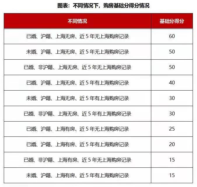 2022年深圳市積分入戶怎么計算分數(shù)_深圳調(diào)干入戶還是積分入戶方便流程_深圳積分入戶分數(shù)不夠