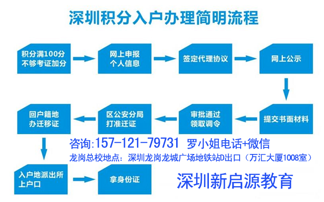 積分入戶深圳測分官網(wǎng)_2017深圳積分入戶分值表_2022年深圳市積分入戶水費(fèi)扣分如何消分