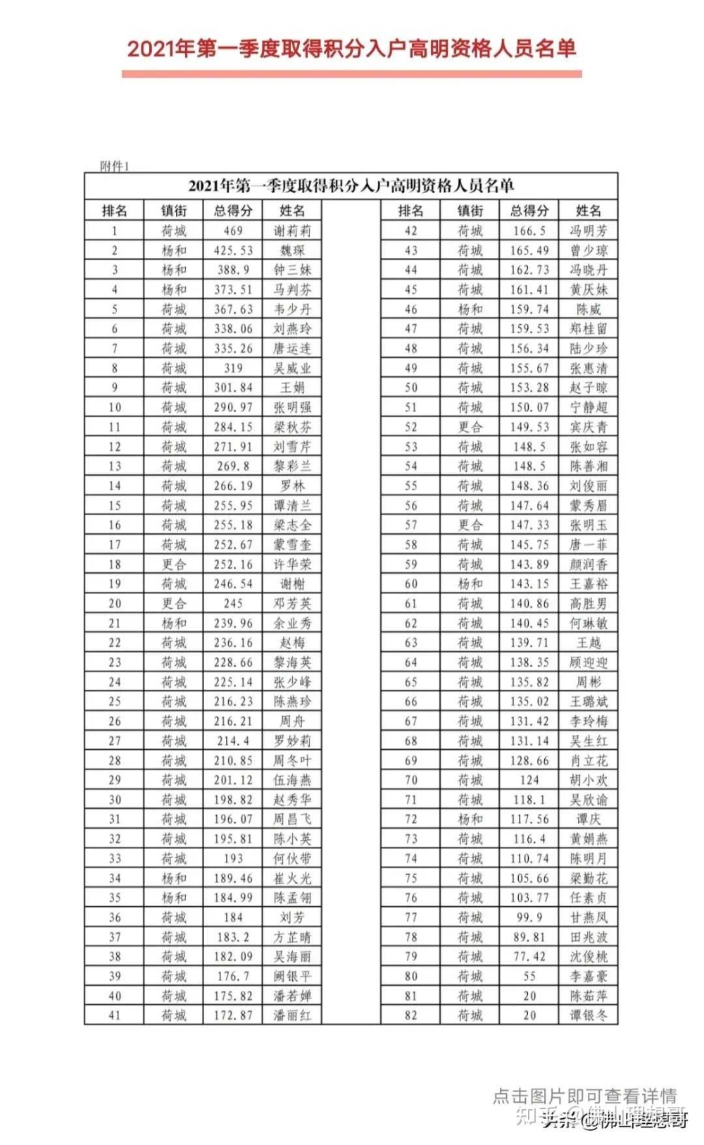 深圳多少積分可以入戶_深圳積分入戶申請刪除居住信息_2022年深圳市積分入戶申請通過了又想放棄可以嗎