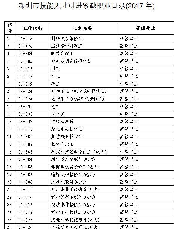 2022年深圳市積分入戶中式面點(diǎn)師_深圳調(diào)干入戶還是積分入戶方便流程_深圳積分入戶