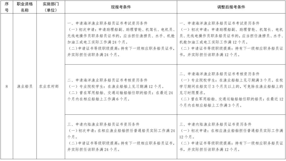 2022年深圳積分入戶職業(yè)資格證書工作年限要求有新變化!