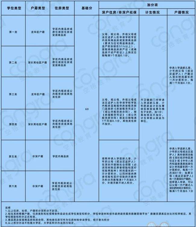 深圳積分入戶補貼申請網(wǎng)站(深圳入戶補貼30歲能申請么) 深圳積分入戶補貼申請網(wǎng)站(深圳入戶補貼30歲能申請么) 深圳積分入戶