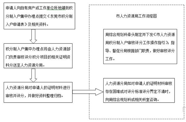 2014年深圳積分入戶代理機(jī)構(gòu)(單位申辦)_深圳積分入戶申辦流程_2022年深圳市單位申辦員工積分入戶