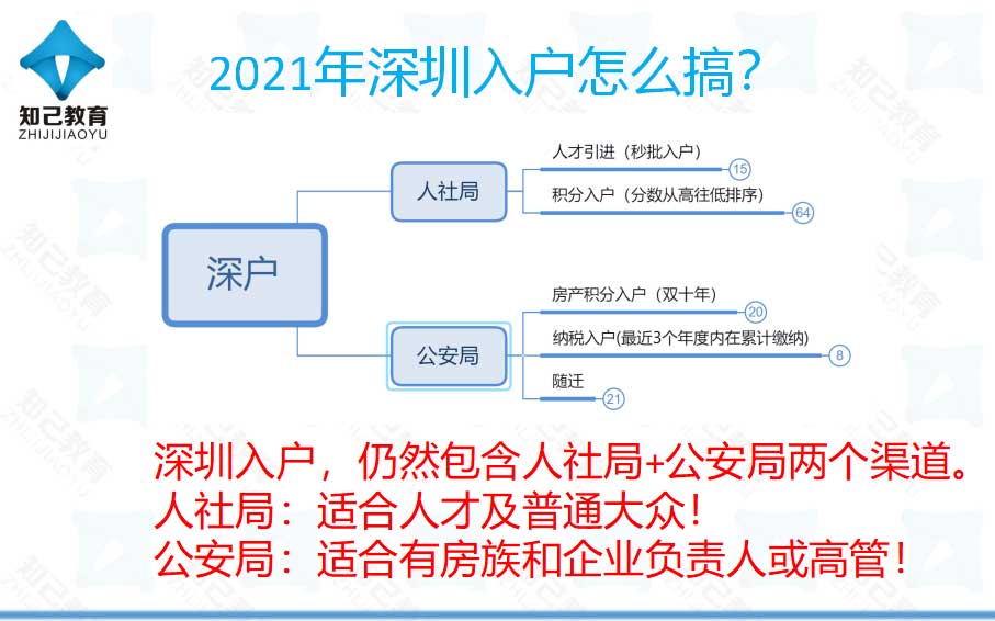 深圳積分入戶 家在深圳_2022年深圳獻血積分入戶怎么算的_深圳積分入戶測評