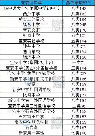 深圳調(diào)干入戶還是積分入戶方便流程_2022年深圳市入戶積分夠了已預(yù)審待受理_深圳積分入戶測評網(wǎng)