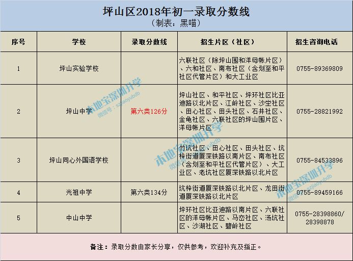 廣州積分入戶2015分?jǐn)?shù)_2017年天然氣爆炸事故_2022年深圳市積分入戶分?jǐn)?shù)計(jì)算器