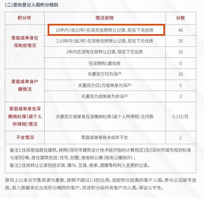 2022年深圳市什么企業(yè)可以申報(bào)積分入戶_深圳積分入戶申報(bào)_深圳積分入戶哪個(gè)流程可以代辦