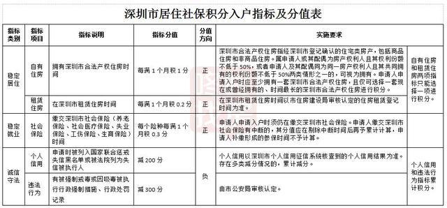 天津辦理積分入戶流程_2022年深圳市戶口積分入戶如何辦理流程_辦理積分入戶流程