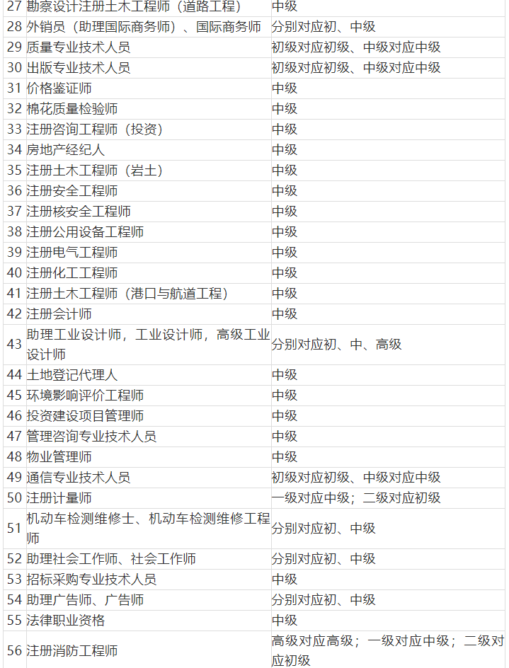 注意！2021年深圳積分入戶這些證書不能加分了，緊缺工種有哪些？.png