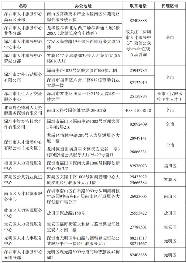 辦理深圳積分入戶