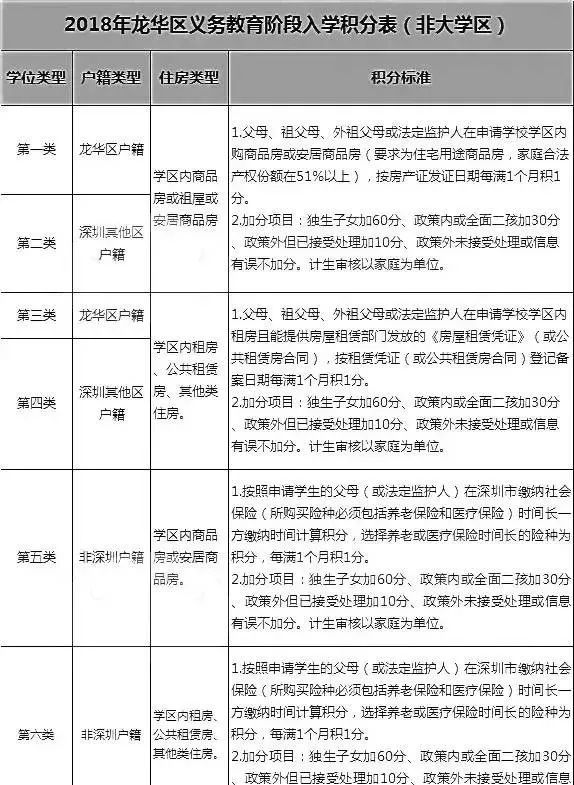 積分入戶深圳積分查詢_深圳積分入戶 家在深圳_2022年深圳市龍華積分入戶地點