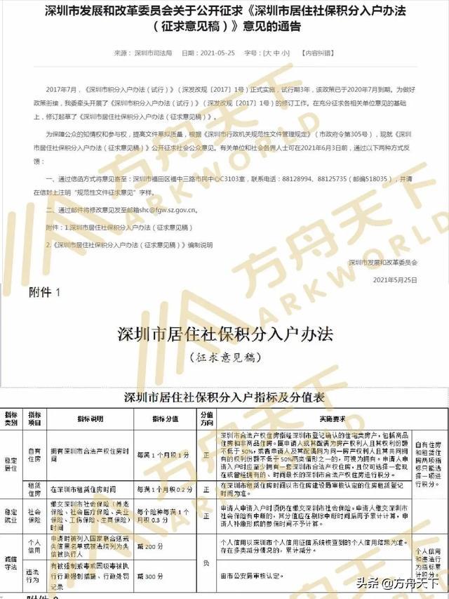 深圳積分入戶加分工種_2022年深圳市積分入戶加分證書有哪些_廣州積分入戶加分證書