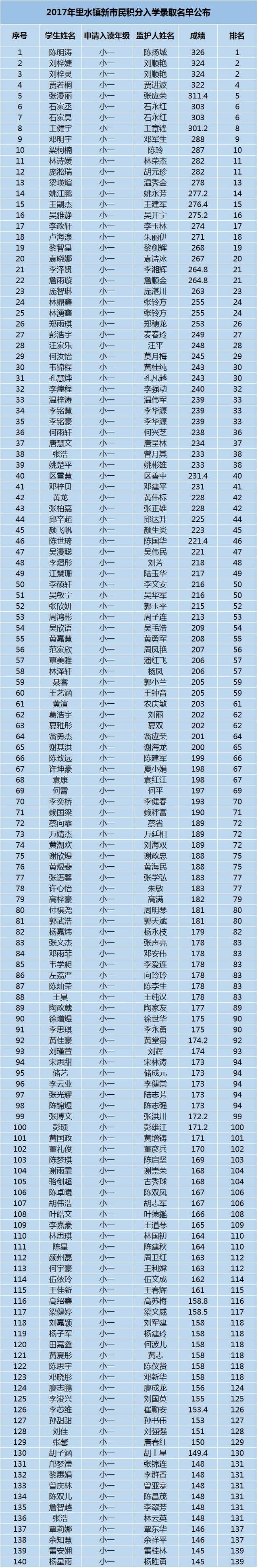 中山積分入戶分值表2015年_2022年深圳市積分入戶差多分_2016深圳積分入戶分值表