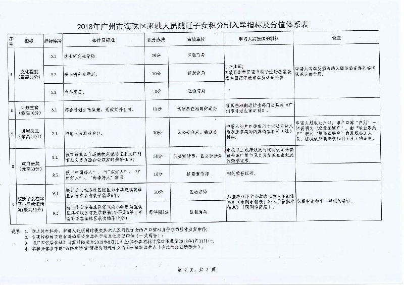 2022年深圳市升學(xué)積分入戶分值表_深圳2014年積分入戶政策_(dá)深圳積分入戶分值查詢