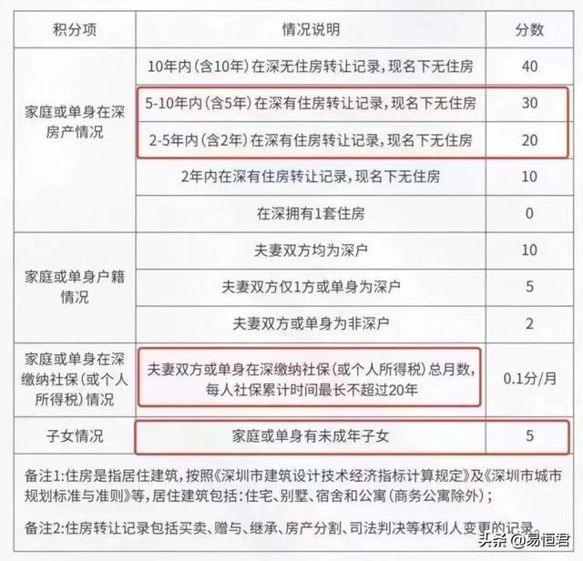 1979年農(nóng)歷表陽歷表對照_1981年農(nóng)歷表陽歷表對照_2022年深圳市落戶積分對照表