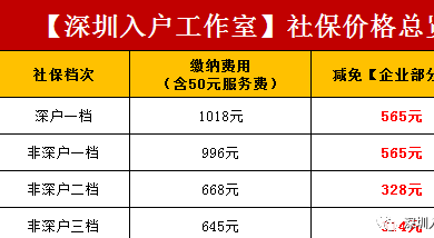 2015年炸藥廠爆炸事故_2022年深圳市居住社保積分入戶方法_深圳社保積分入戶