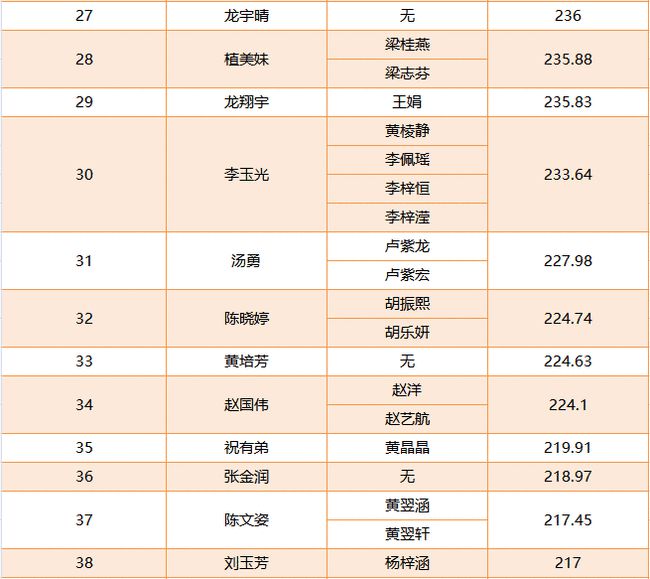 2022年深圳市積分入戶申請通過了又想放棄可以嗎_深圳多少積分可以入戶_深圳積分入戶申請刪除居住信息