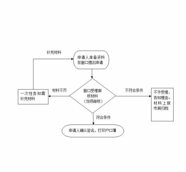 戶口掛在公司集體戶想要遷走怎么辦？請(qǐng)收下這份深圳市內(nèi)戶口遷移...