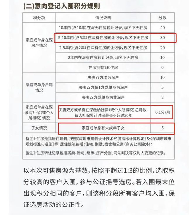 1979年農(nóng)歷表陽歷表對照_1981年農(nóng)歷表陽歷表對照_2022年深圳市落戶積分對照表