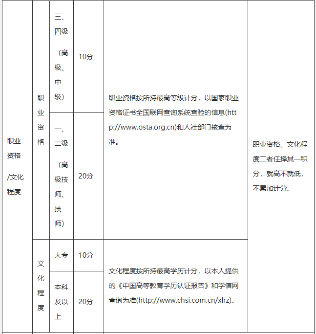 2022年深圳市積分入戶調(diào)令是什么_中國的核彈是柚還是钚_生物武器的發(fā)展方向是