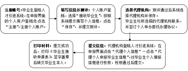 深圳市入戶指南：全日制學(xué)歷積分入戶羅湖區(qū)如何辦理?