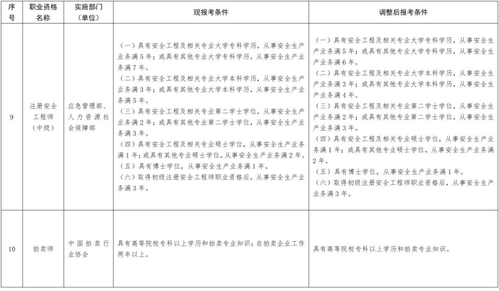 2022年深圳積分入戶職業(yè)資格證書工作年限要求有新變化!