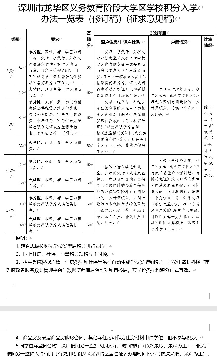 2022年深圳市房產(chǎn)積分入戶新政_積分入戶深圳積分查詢_廣州積分入戶2015新政