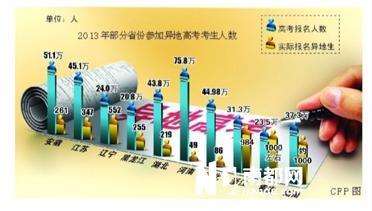 異地高考元年，全國4500名考生嘗“頭啖湯”