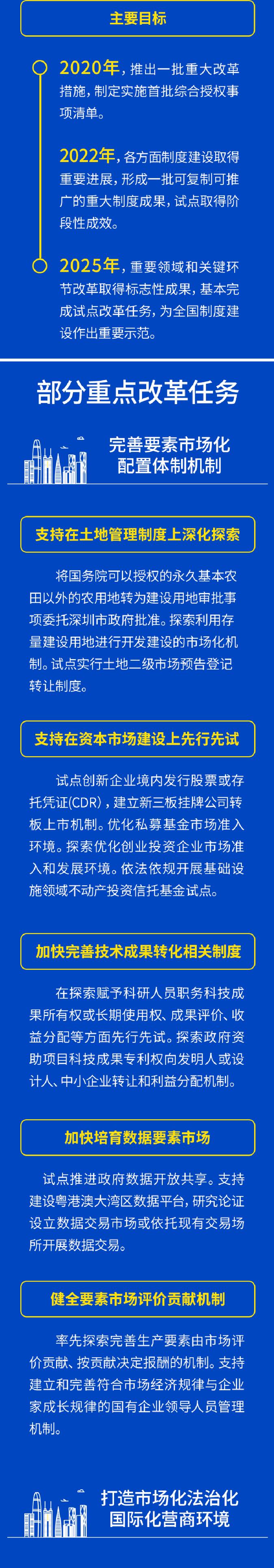 2022年深圳積分入戶為什么一直不開放?官方回復來了!