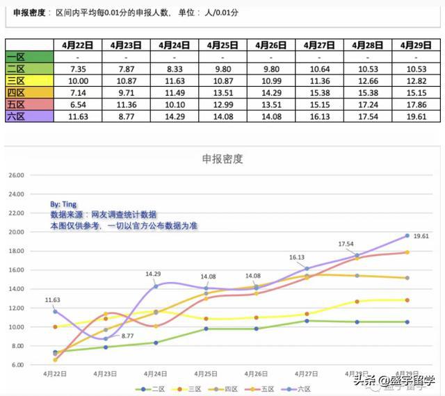 2022年深圳市積分入戶差多分_中山積分入戶分值表2015年_2016深圳積分入戶分值表