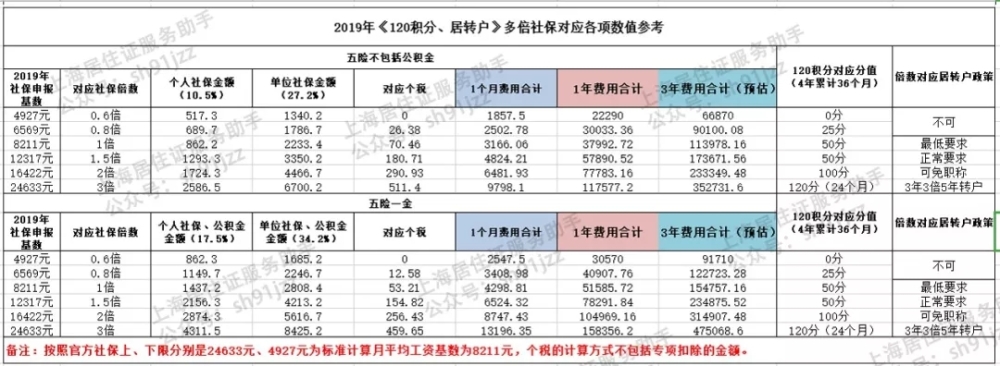 深圳社保積分入戶_深圳居住積分入戶_2022年深圳市社保居住入戶積分