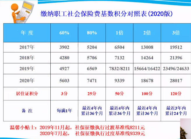 深圳積分入戶調(diào)令正反面_2022年深圳市積分入戶調(diào)令辦理_深圳積分入戶拿到調(diào)令后流程