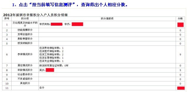 深圳市2012年度外來(lái)務(wù)工人員積分入戶指標(biāo)及分值表_深圳入戶指標(biāo)卡是什么意思_深圳指標(biāo)生是什么意思