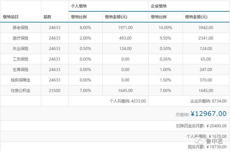 2022年深圳市積分入戶排名單_深圳積分入戶公示名單_深圳積分入戶積分查詢