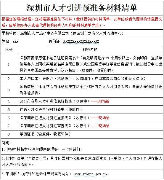 2022年深圳市第十四批積分入戶公示人員名單