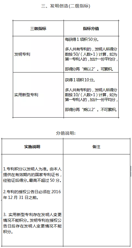 積分入戶深圳條件分數表.png