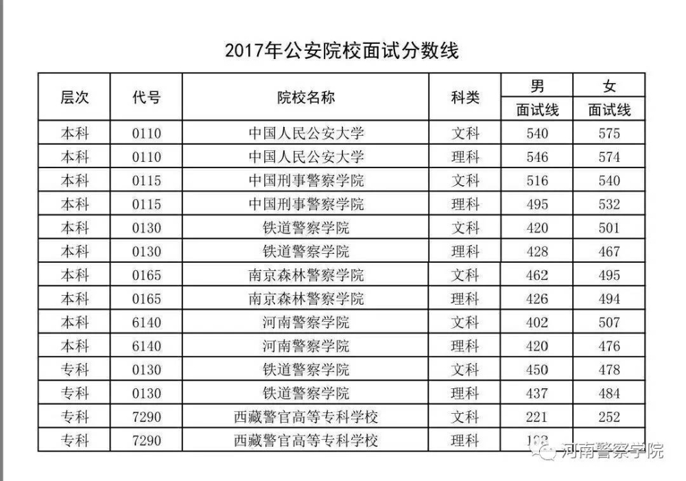 2022年深圳市公安局積分入戶歷年分?jǐn)?shù)_廣州積分入戶2015分?jǐn)?shù)_深圳積分入戶分?jǐn)?shù)