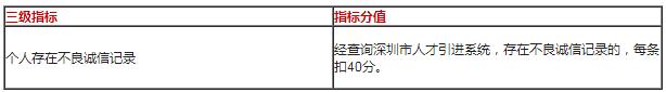 2022年深圳積分入戶指標(biāo)及分值表怎么算？