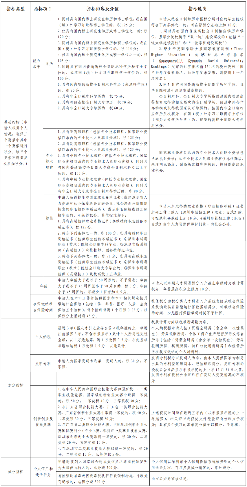 自2020年申報結(jié)束后，深圳積分入戶窗口至今未開！預(yù)計2022年度發(fā)布新政、開通窗口！