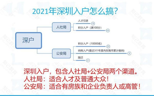 2021,深圳,積分,入戶,窗口,開了,嗎 ,什么時(shí)候,開放