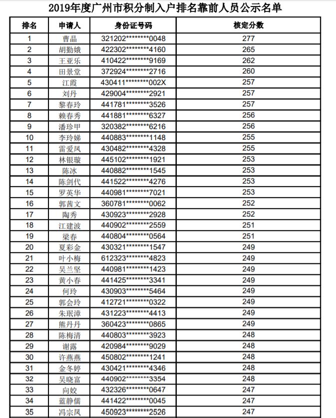 廣州積分入戶指標(biāo)_2022年深圳市積分入戶指標(biāo)名額_深圳市2012年度外來務(wù)工人員積分入戶指標(biāo)及分值表