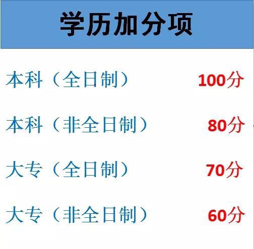 2022年深圳市積分入戶差五分_深圳積分入戶 家在深圳_深圳積分入戶代理機構