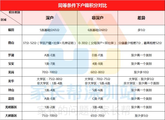 中山積分入戶分?jǐn)?shù)_龍崗在哪辦積分入戶_深圳入戶分?jǐn)?shù)不夠怎么辦