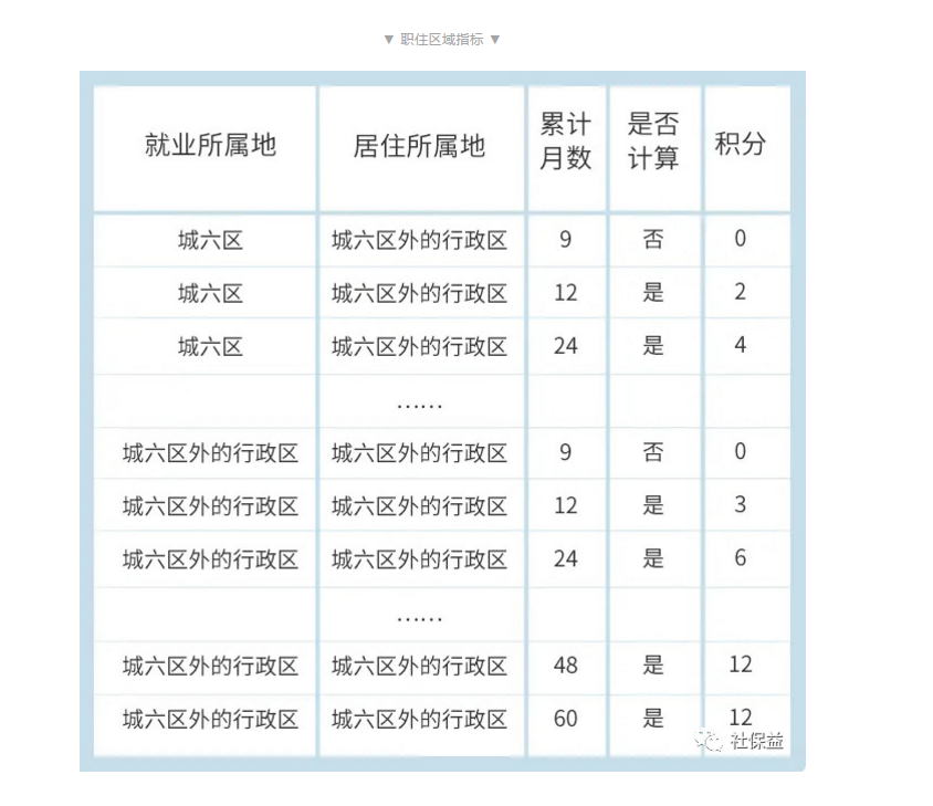 2017年天然氣爆炸事故_深圳積分入戶社保加分_2022年深圳市積分入戶什么考試可以加分