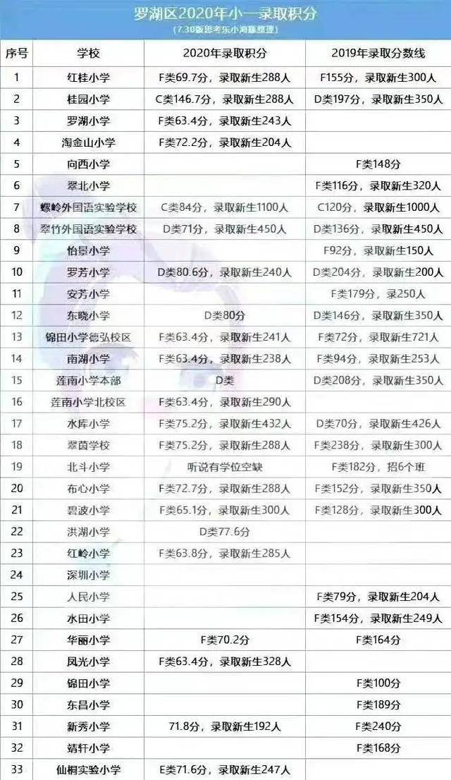 2022年深圳市羅湖區(qū)積分入戶_深圳積分入戶流程_深圳積分入戶測(cè)評(píng)