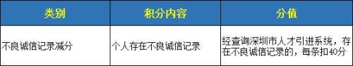 深圳積分入戶(hù)計(jì)分標(biāo)準(zhǔn)是怎樣 深圳積分入戶(hù)計(jì)分標(biāo)準(zhǔn)一覽