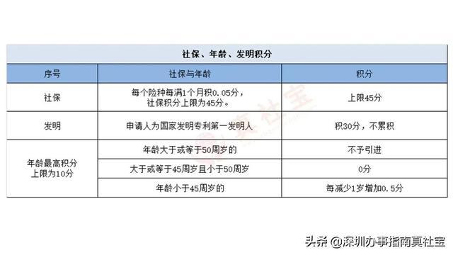 深圳2014年積分入戶政策_北京落戶政策官網_2022年深圳市積分落戶政策官網